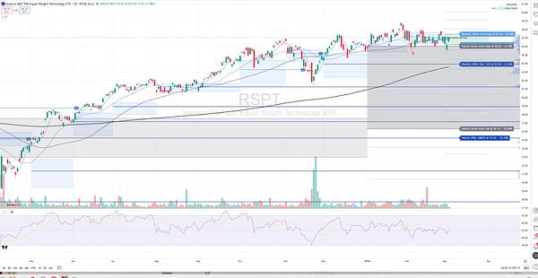 Rspt tight price movement equally weighted tech etf - AInvest