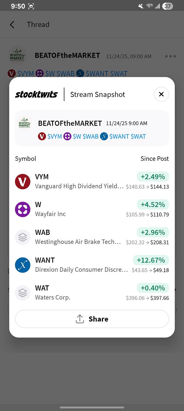 WANT Overview | Holdings, Performance, Fees & Risk Analysis