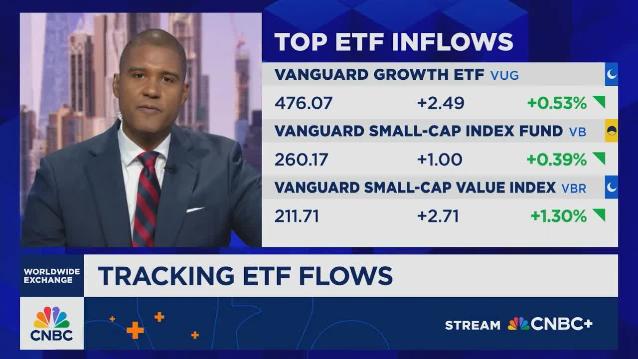 ETF flows rise as investors eye opportunities in emerging markets debt