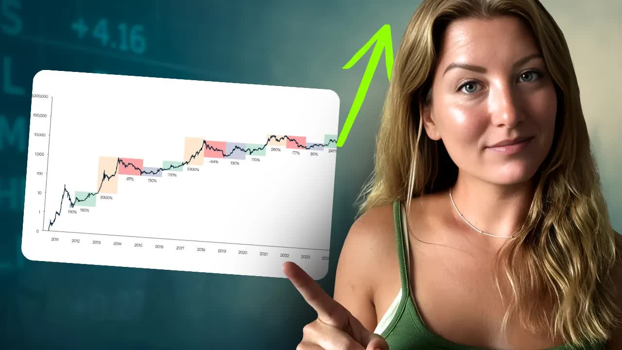 Has Bitcoin’s 4-Year Cycle Just Been Broken?