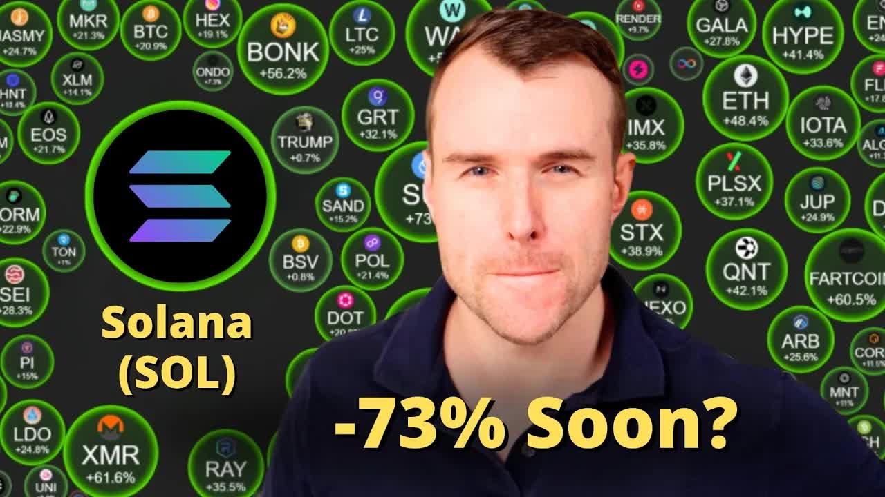 Make Or Break For Solana 💀 SOL Crypto Token Analysis