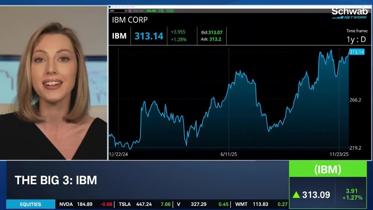 The Big 3: CME, IBM, WMT