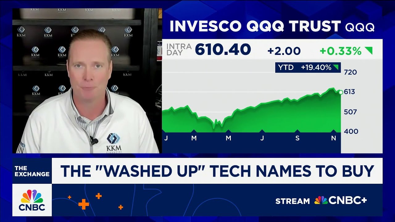 Fed rate cuts in December or January are immaterial for equities, says KKM Financial's Jeff Kilburg