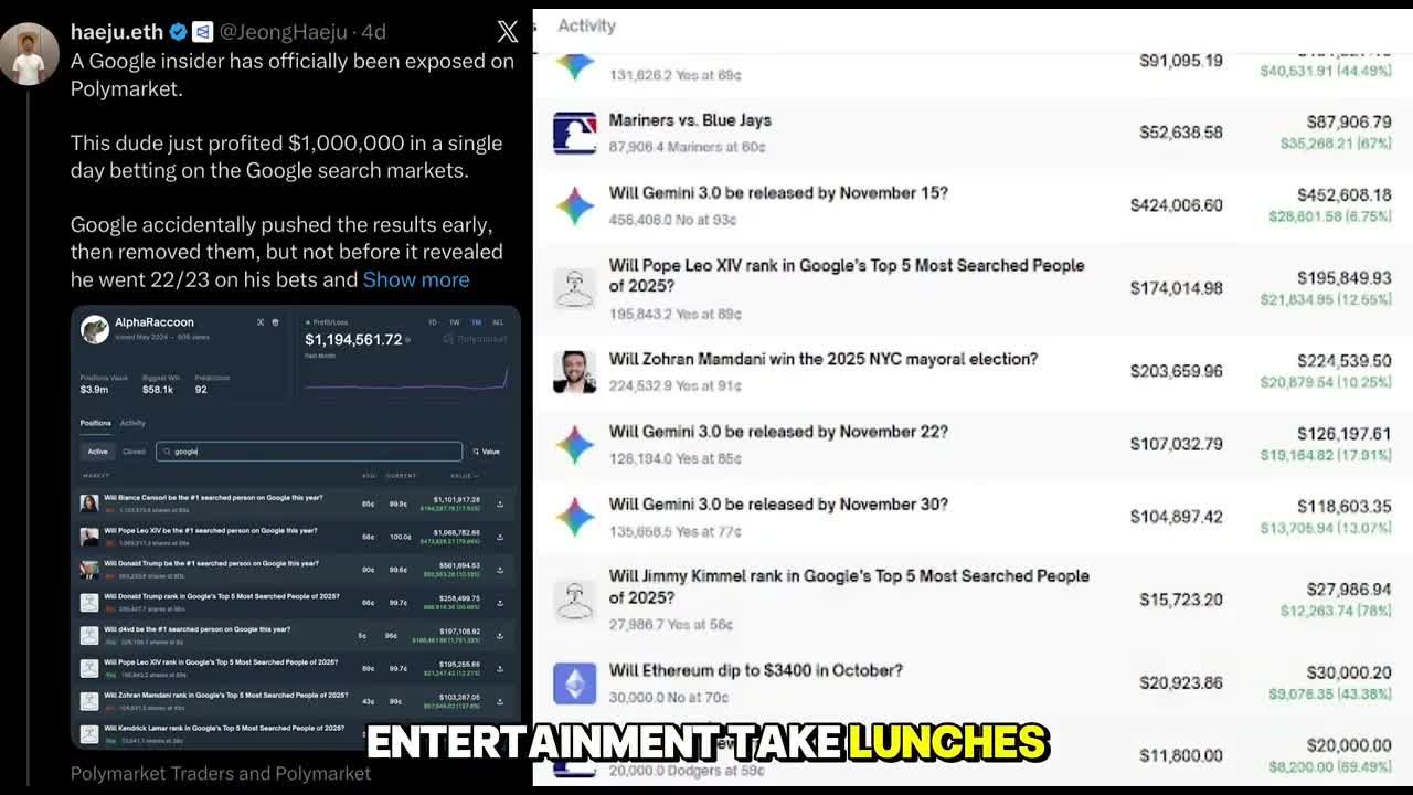 Google insider reportedly made more than $1 million in a single day on Polymarket