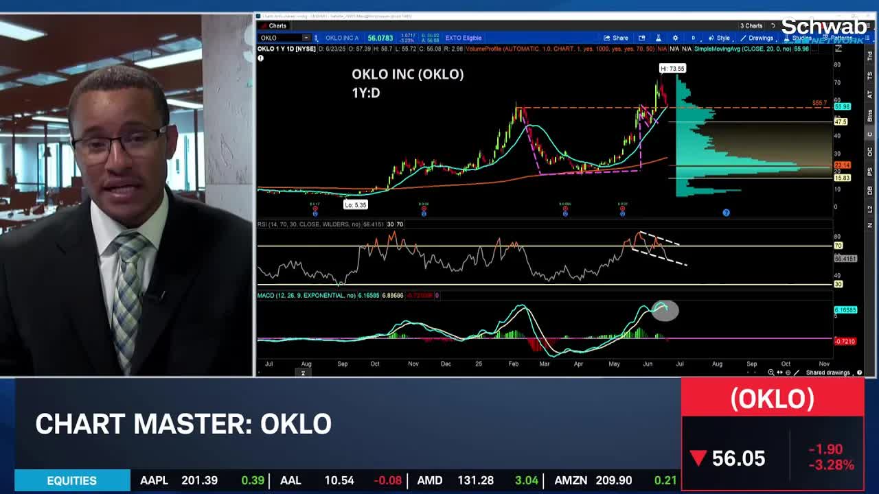 Upgrades & Downgrades: EL Jumps, OKLO Falls, COIN's Bullish Price Target