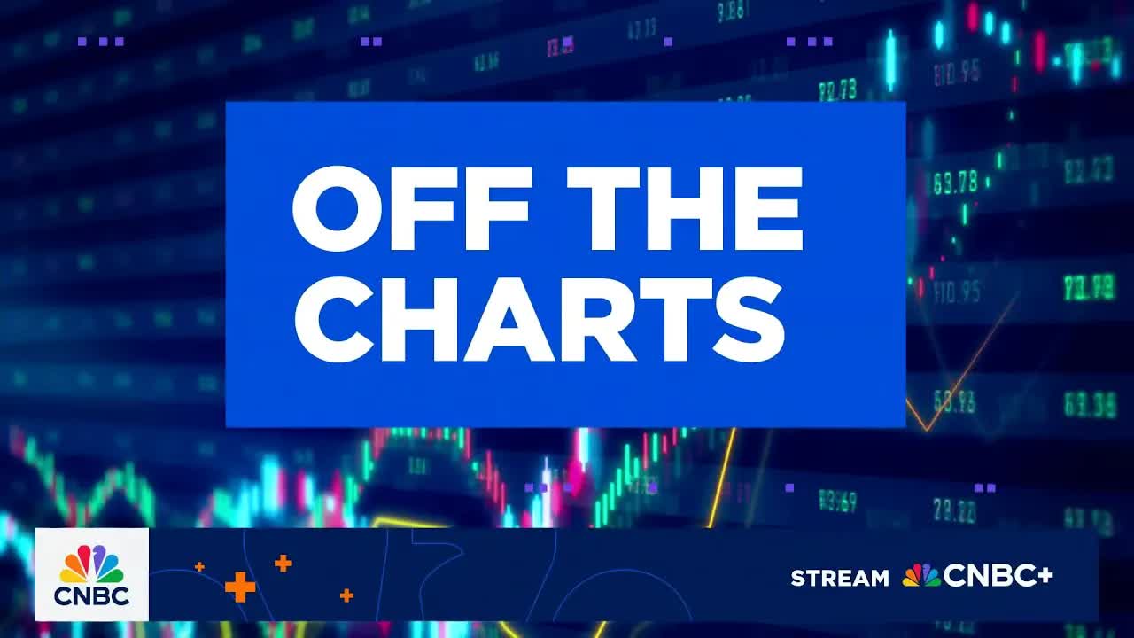 Off the Charts: Bull case for materials