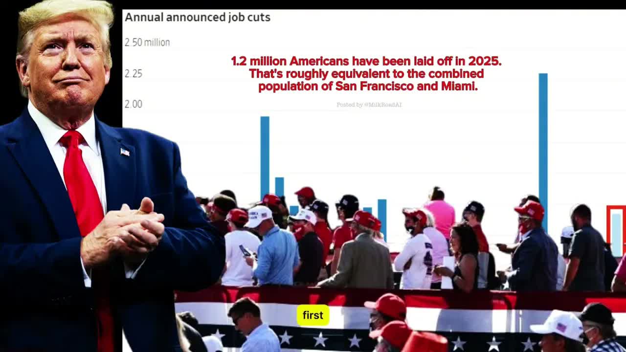 1.2 million Americans have been laid off in 2025 - President Trump!!! ‼️‼️