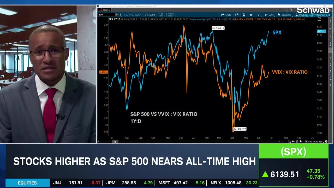 SPX Resistance Near All-Time High, VVIX to VIX Signals Possible Pullback