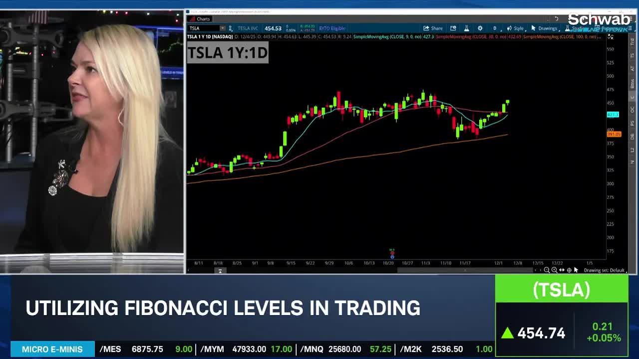 "Fibonacci Princess" Points to TSLA Upside, VSCO Rally Continuing