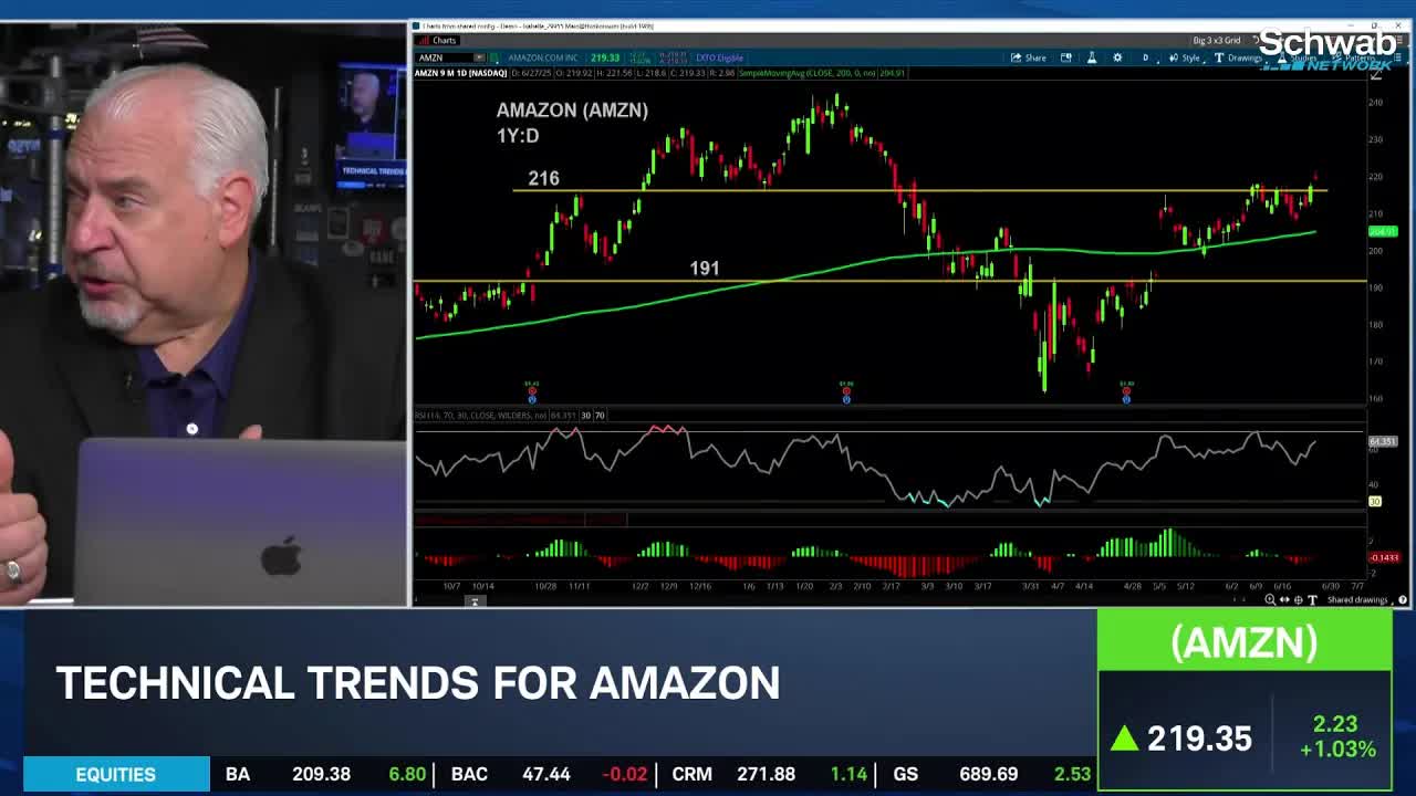 The Big 3: AMZN, GOOGL, VOYG