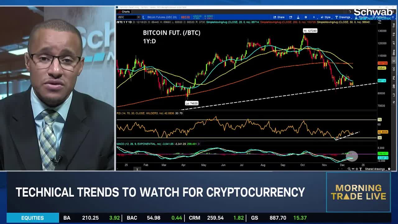 KG Breaks Down CPI & Jobless Claims, Analyzes Bitcoin's Rebound Rally