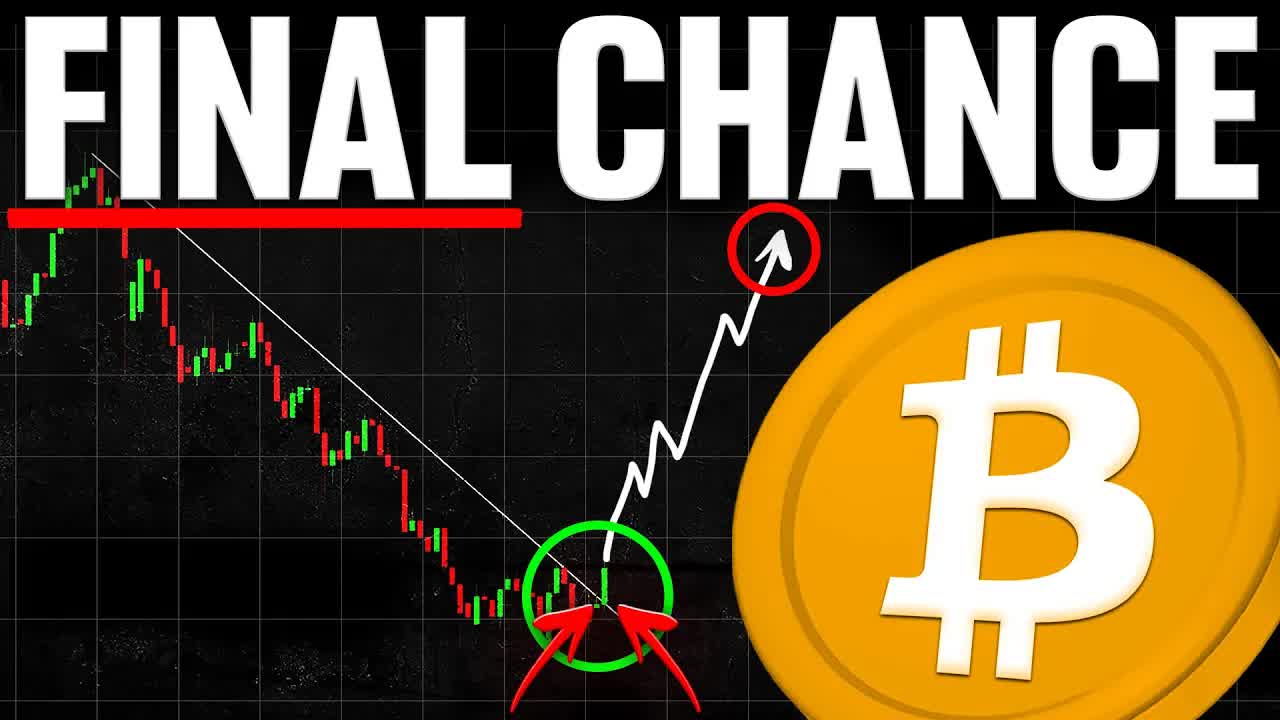 HUGE Bitcoin Catch Up Rally Started (The Chart You MUST See)