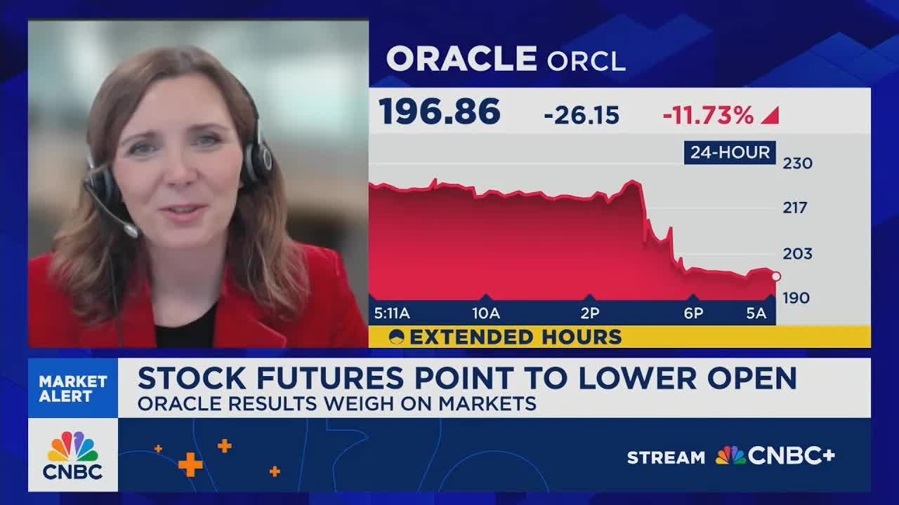 Manthey: This is a perfect environment for a broader set of equities to do well