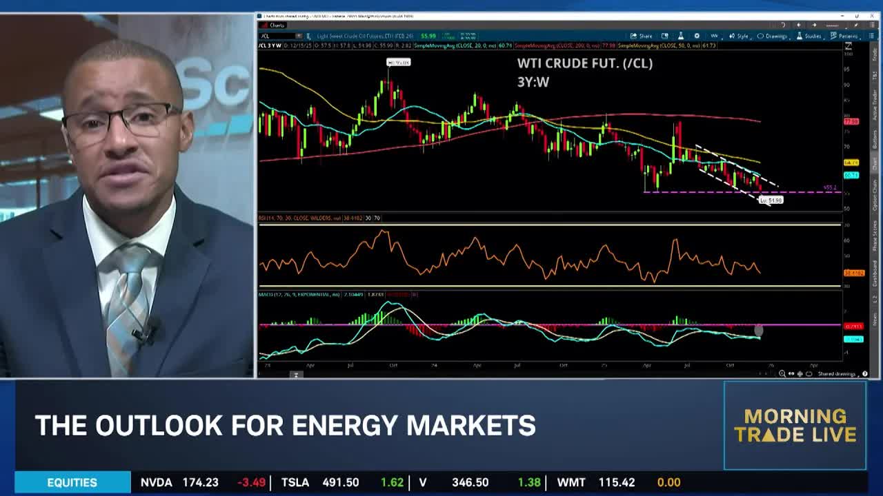 KG on Significance of Oil Tanker Blockade, Medline's IPO & MU Earnings - Article cover image