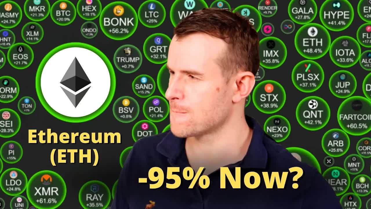 Another Ethereum Crash Soon? 💀 ETH Crypto Token Analysis