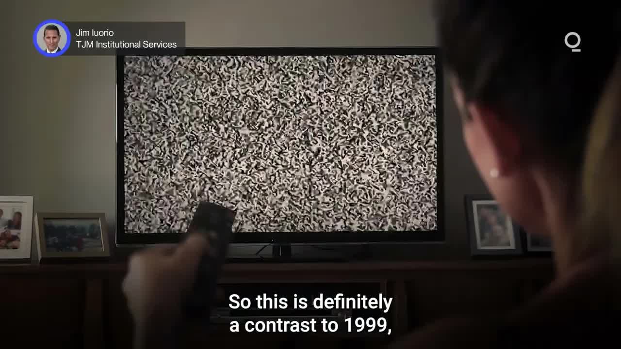 Is the Nasdaq in a ‘.com’ Bubble? | Presented by CME Group