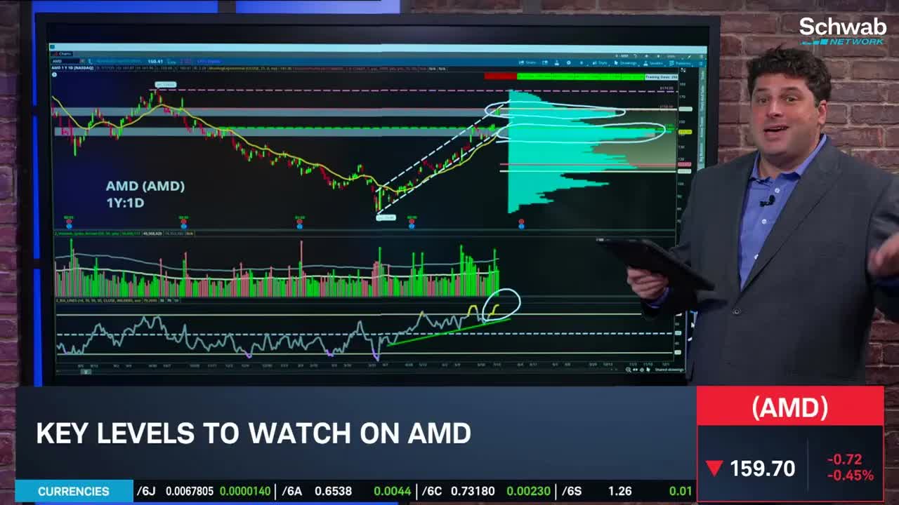 Options Corner: AMD Price Target Boost Continues Stock "Resurgence"