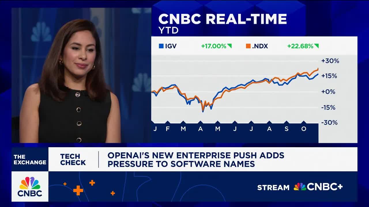 OpenAI begins to threaten software stocks