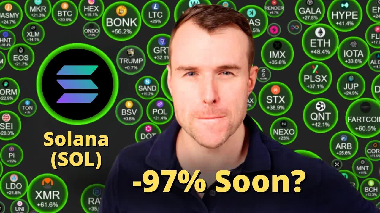 Sell Your Solana! 💀 Crypto Token Analysis