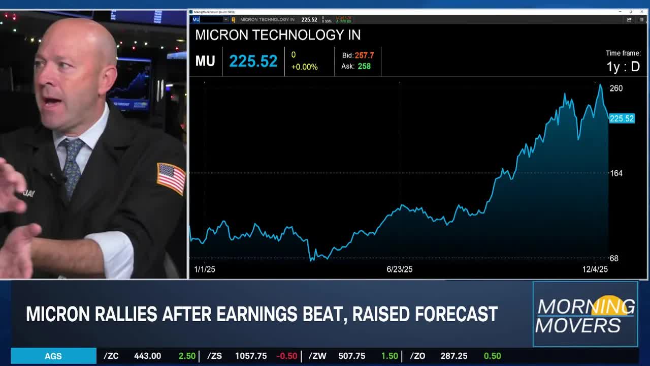 Woods: Hesitant on MU Rally, CPI Positive Catalyst & 2026 to See "Tempered" Bull Run