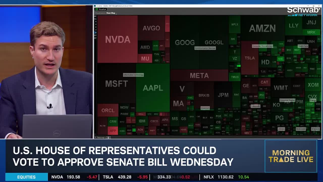 Timing Inflation & Jobs Data, FOMC Impact & SoftBank's NVDA Sale "Bullish"