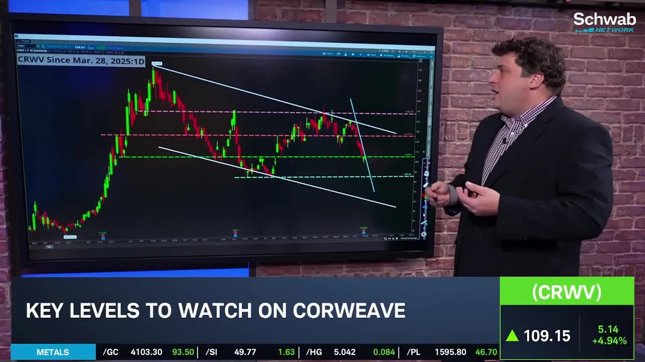 Options Corner: CRWV