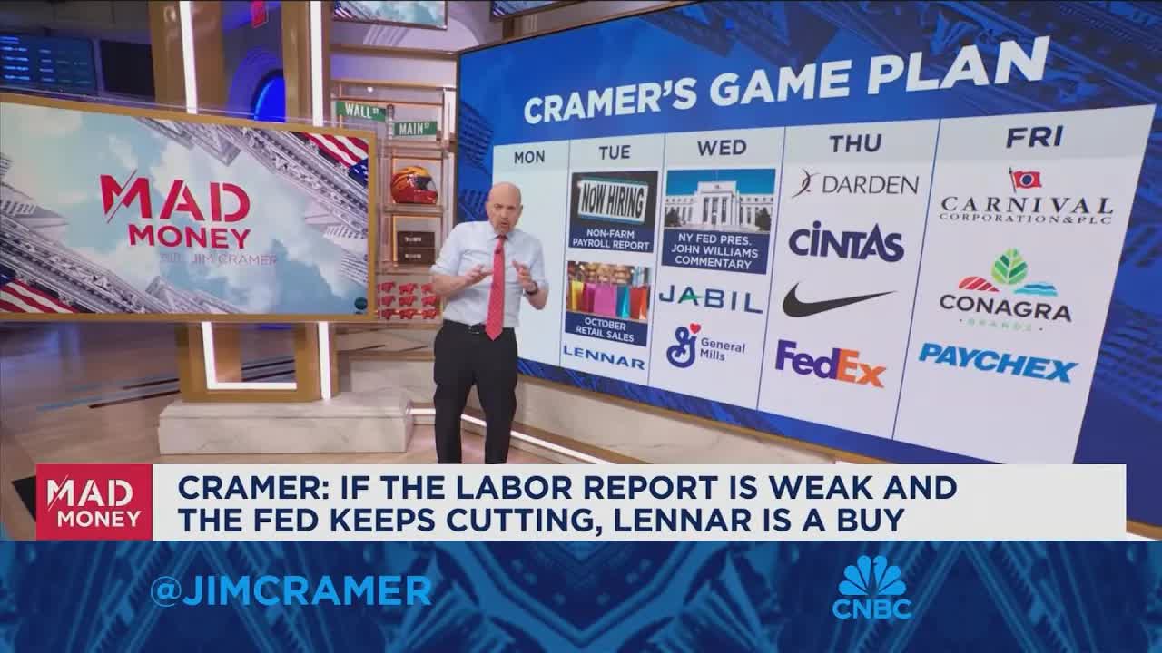 Jim Cramer looks ahead to next week's market game plan