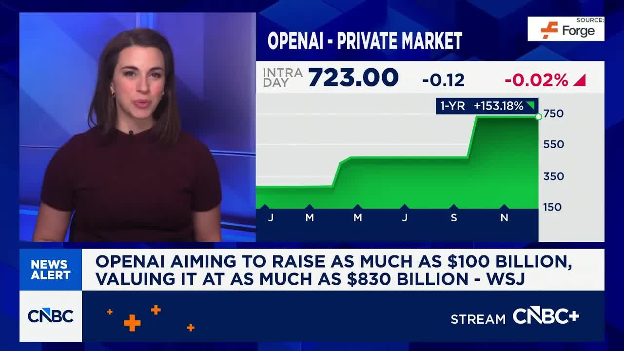 OpenAI aiming to raise as much as $100 billion, valuing it around $830 billion, according to WSJ