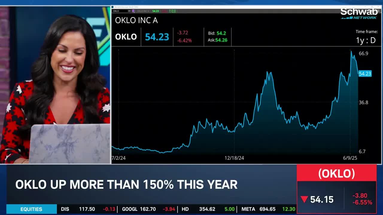 FOMO: OKLO Downgrade