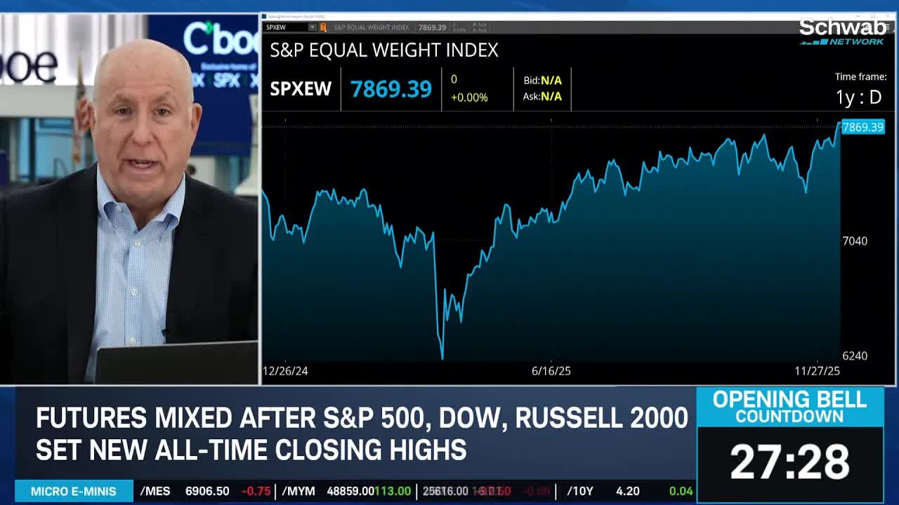 "Revenge of the 493:" Equal Weight SPX's Bull Case for 2025's End