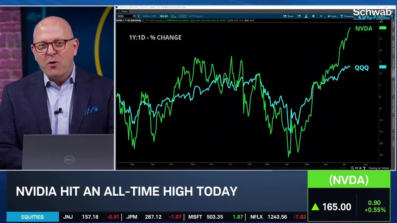 Options Activity Behind NVDA's All-Time High Week