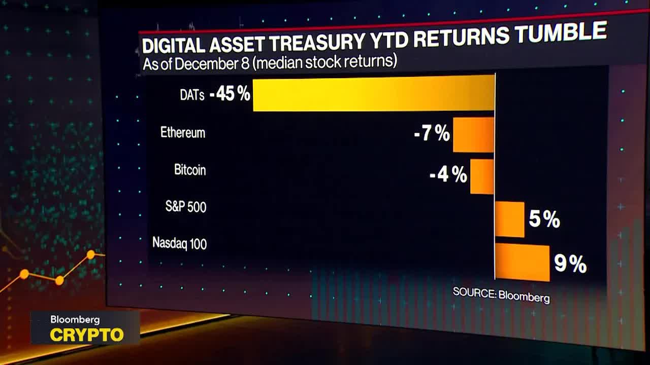 Crypto’s Hottest Trade Crumples