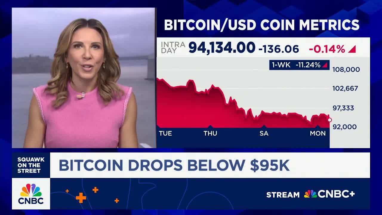 Bitcoin sinks to six-month lows as ‘death cross’ hits and fear spikes