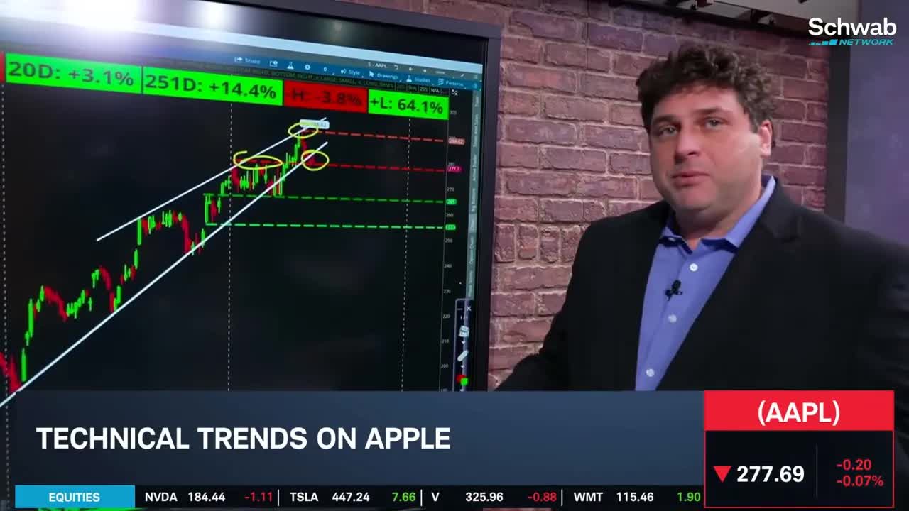 Options Corner: AAPL Price Target Boost
