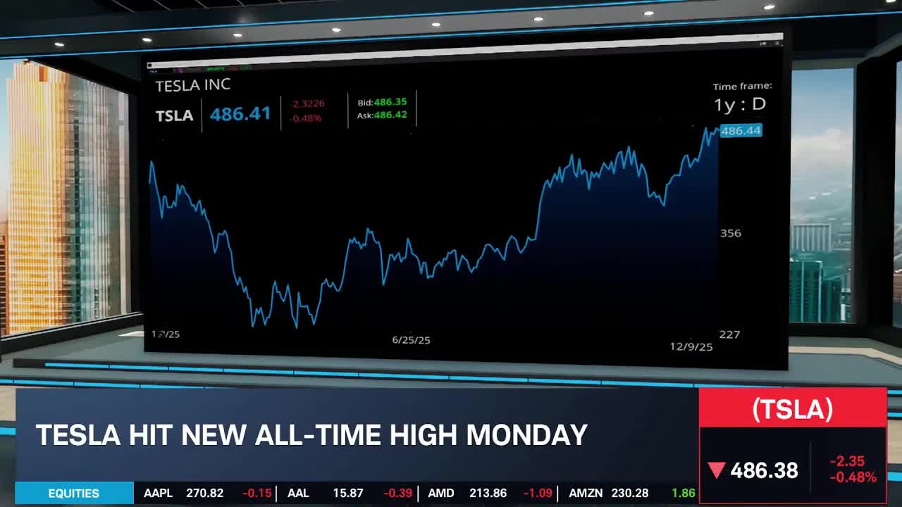 TSLA Soars: Cautious Bearishness & Options Play