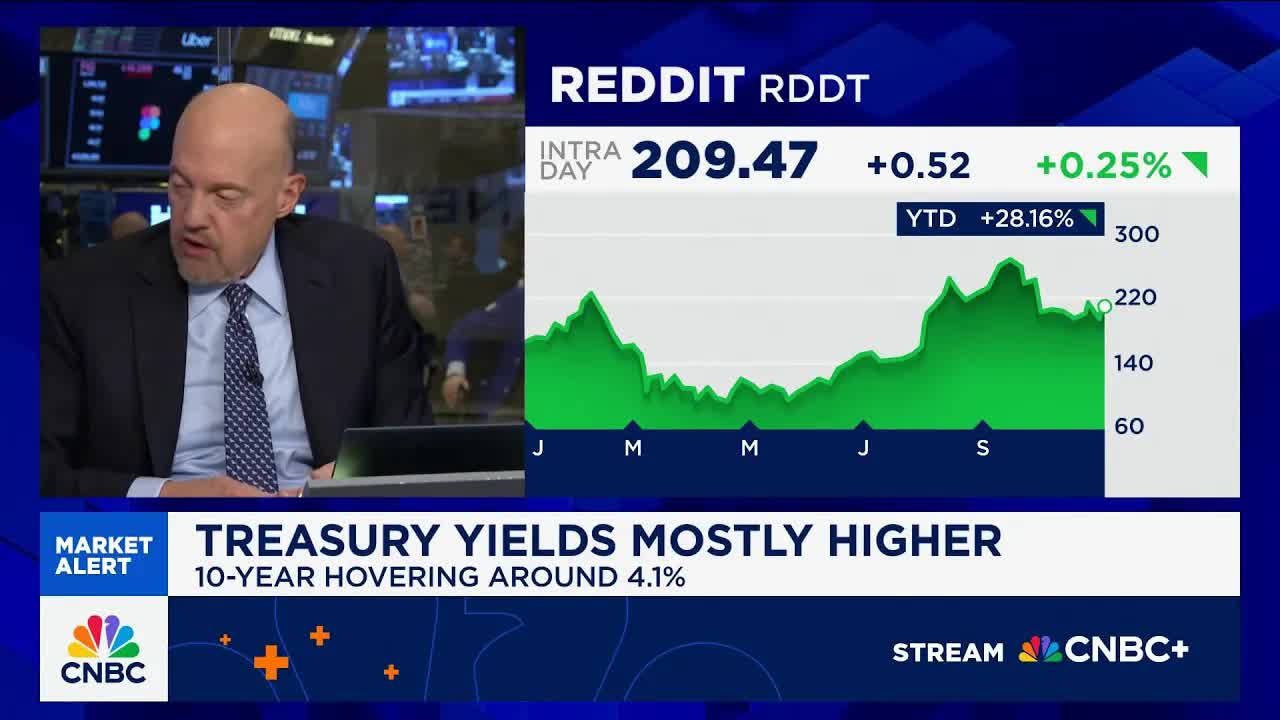 Cramer's Stop Trading: Reddit