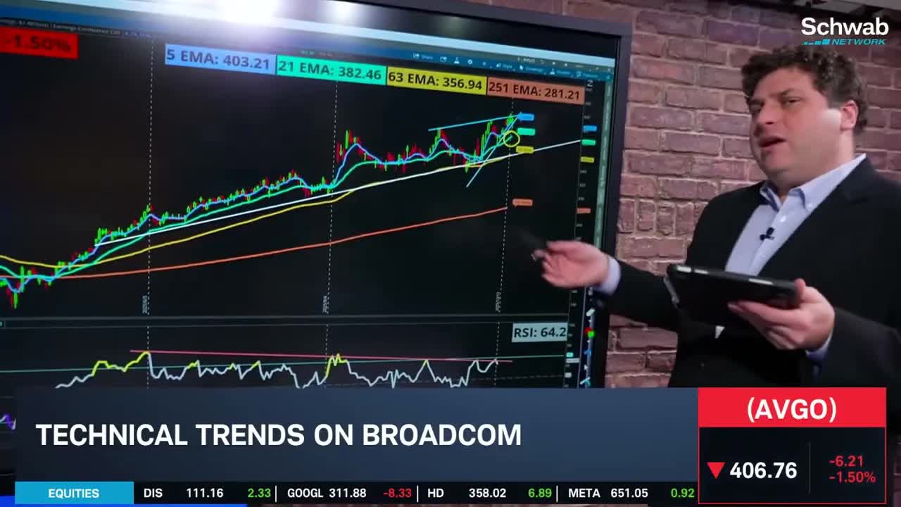 AVGO Earnings & Options Face Pressure After Shares Rally 75% in 2025