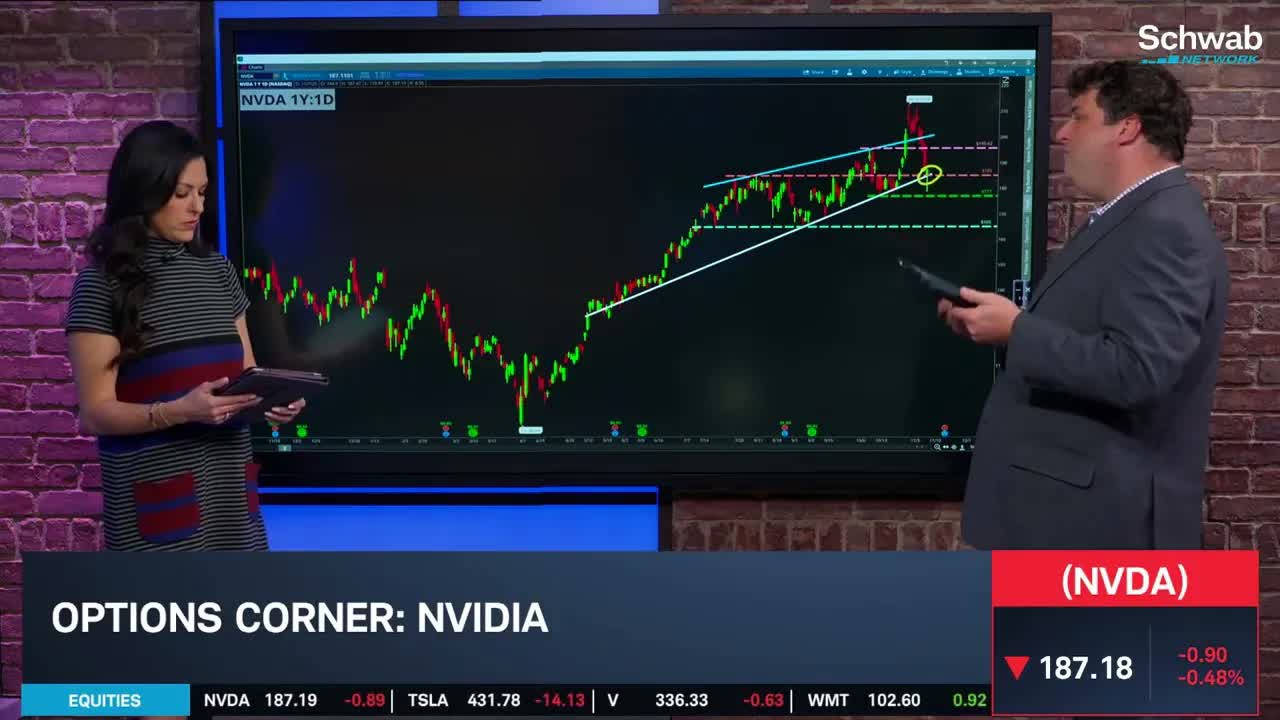 Nvidia's Rough Week: Analyzing NVDA Technical Strength & Options