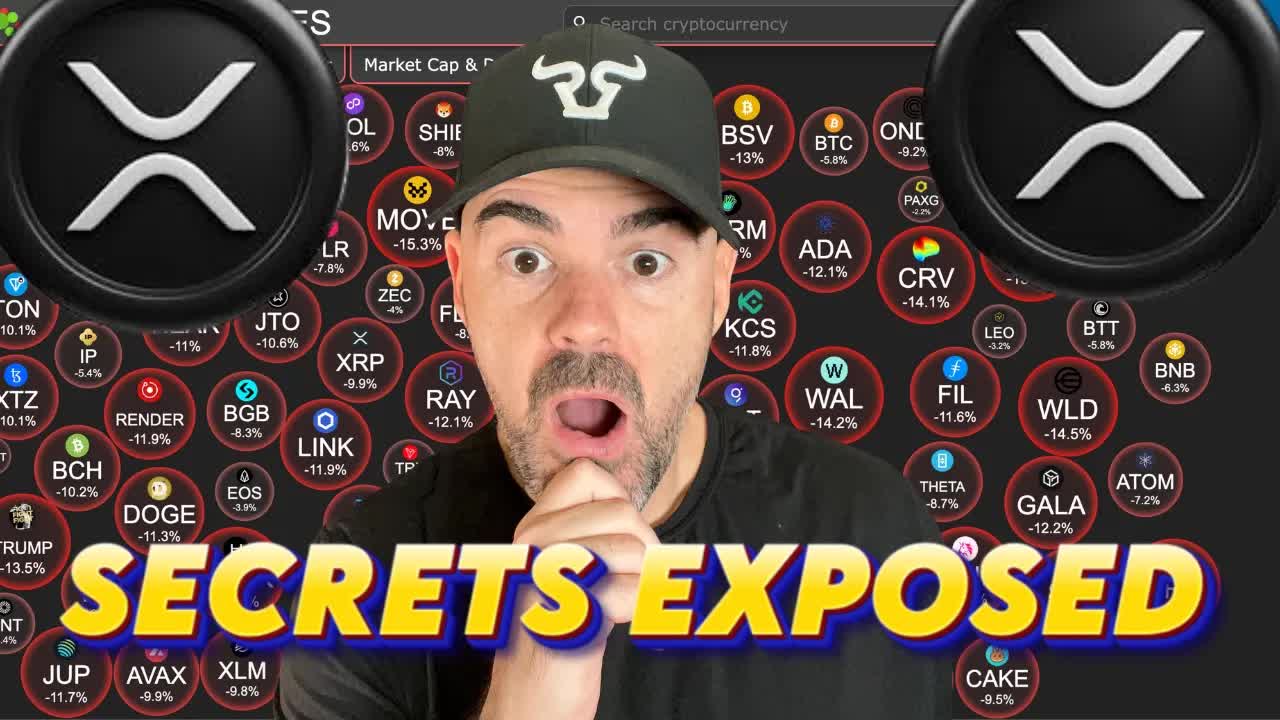 Ripple XRP | Simple Day Trading Strategy Supply and Demand