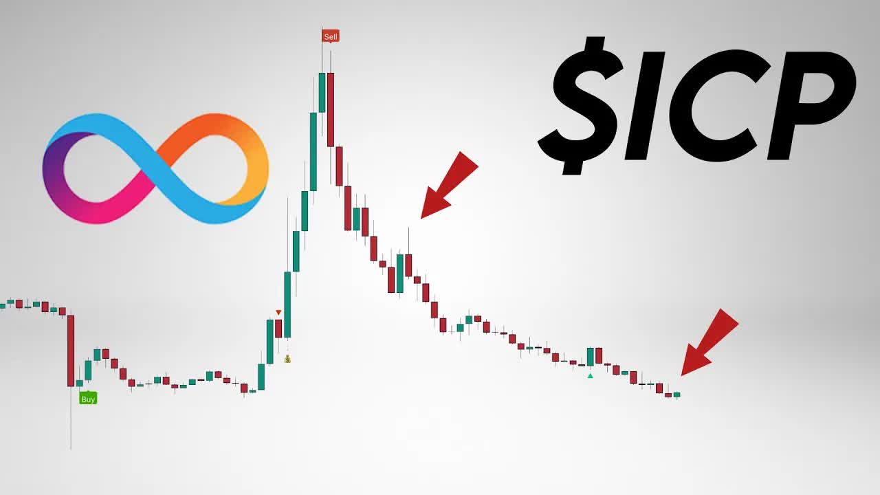 ICP Price Prediction. Internet Computer can go lower?