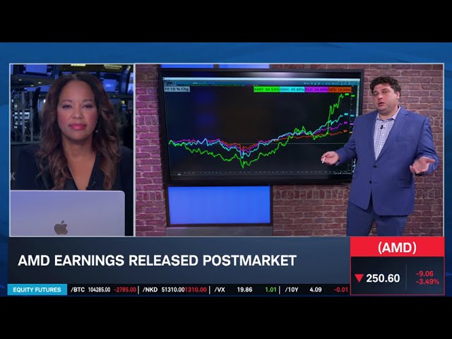 Options Corner: AMD's Rally Ahead of Earnings