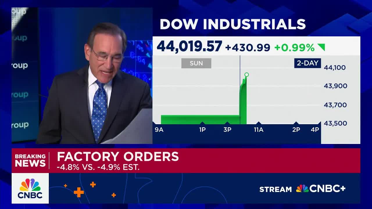 June factory orders lowest since January 2024