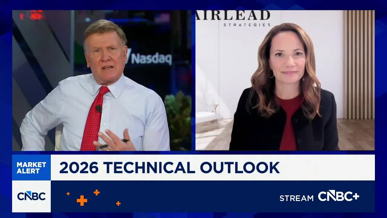 The uptrend is still very much alive and well, says Fairlead's Katie Stockton
