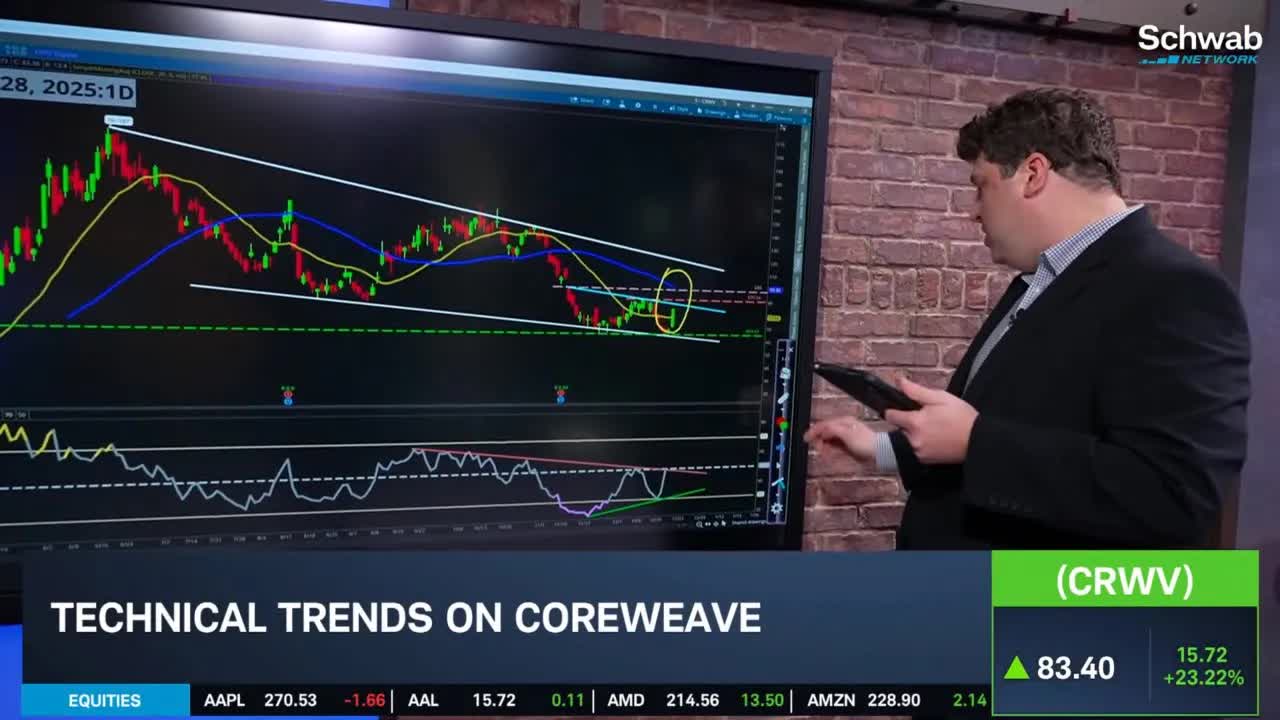 Options Corner: CoreWeave (CRWV) Technical Trends