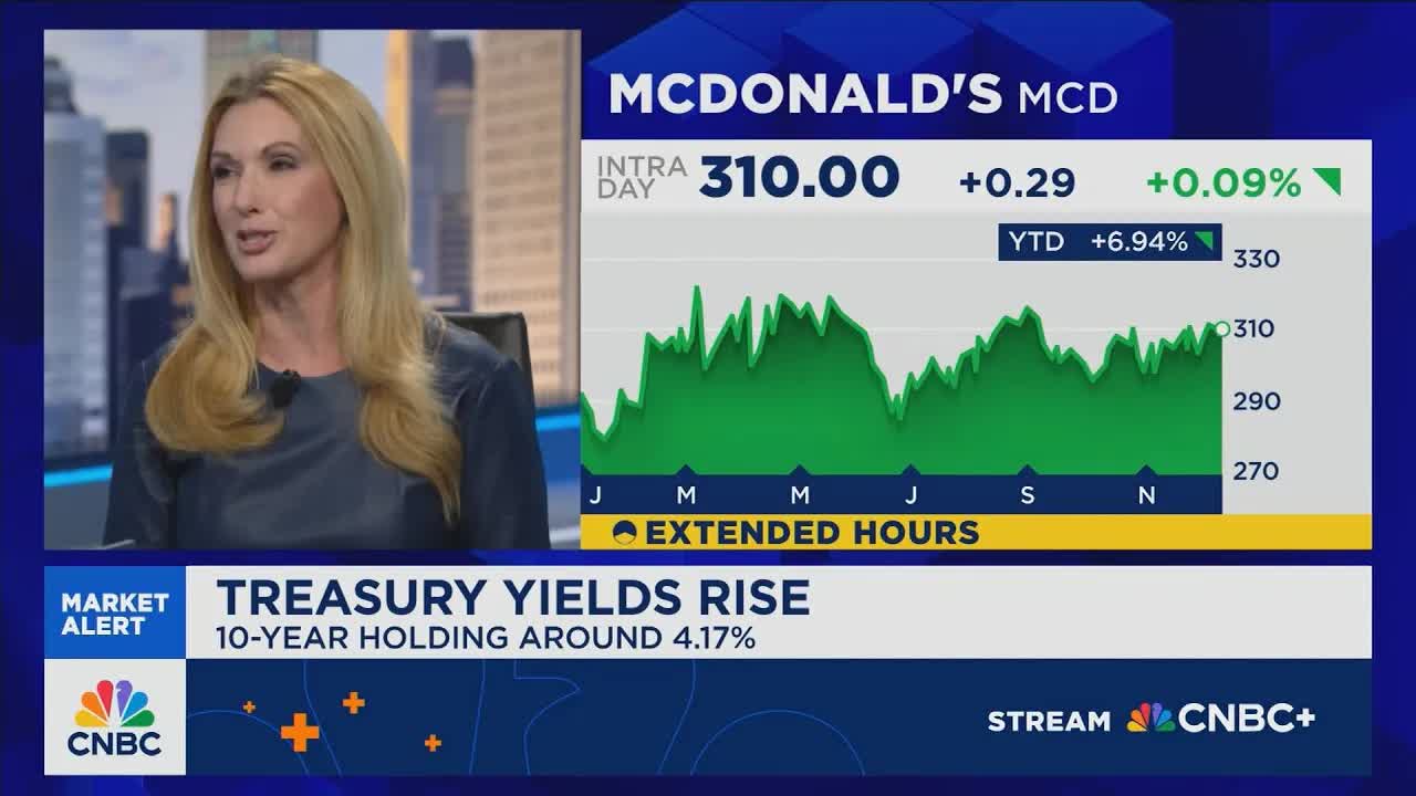 Fernandez: We've seen a lot of rethinking recently around the AI trade