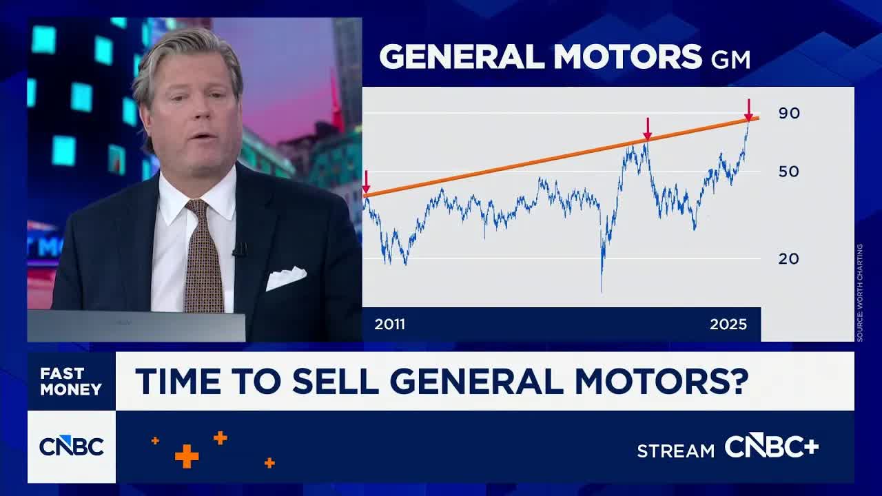 Chart Master: Is it time to sell General Motors?