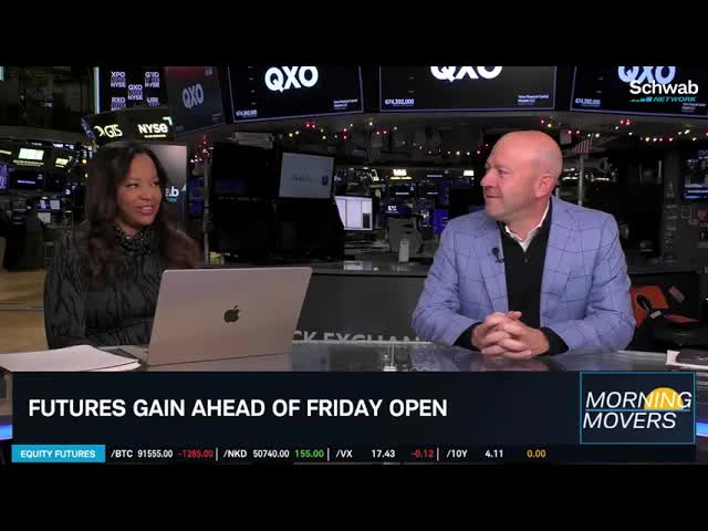 Jay Woods on SPX Retesting Record Highs, 2026 Year of A.I. "Winners and Losers"