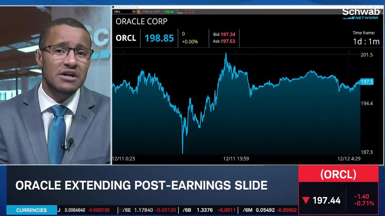 Money Staying in Markets, AVGO Earnings Slide & ORCL Attempting Rebound