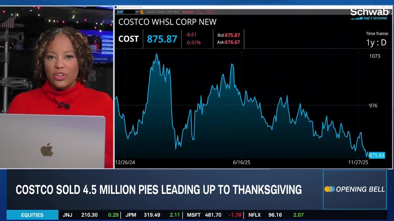 COST & RH Earnings Move Retail Trade, Citigroup (C) Sees Upgrade - Article cover image
