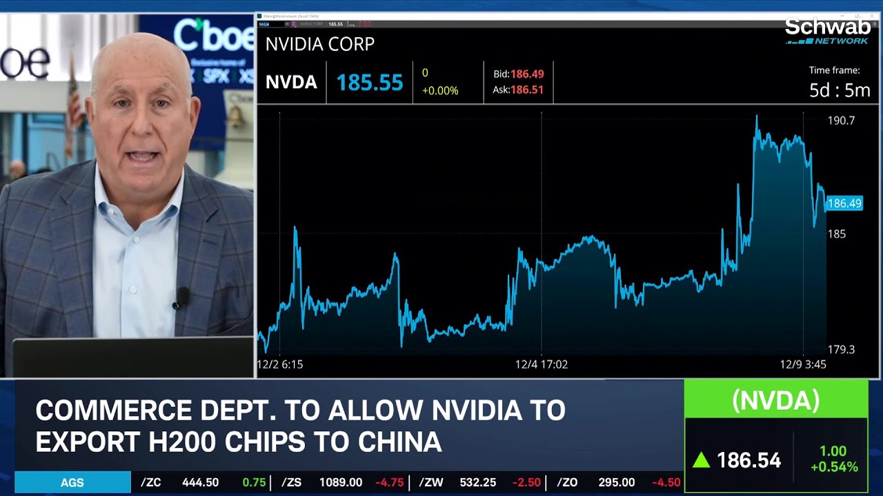 Markets "Nervous" Ahead of FOMC Rate Decision, NVDA's Next Moves